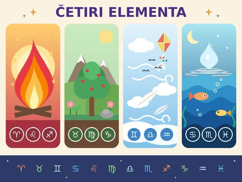Šta predstavljaju četiri elementa u astrologiji?