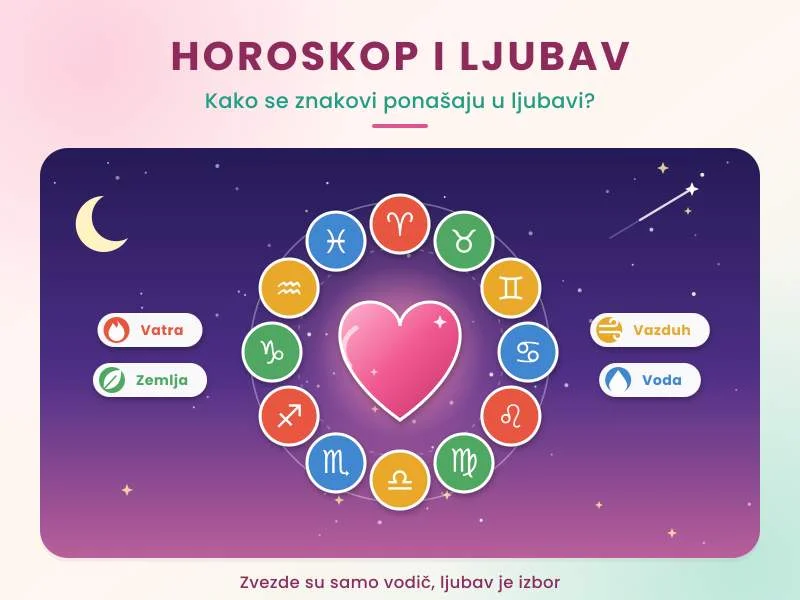 Kako se horoskopski znakovi ponašaju u ljubavi?