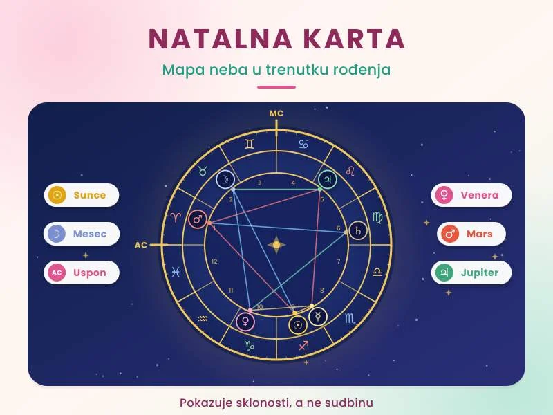 Šta je natalna karta i šta se iz nje može saznati?