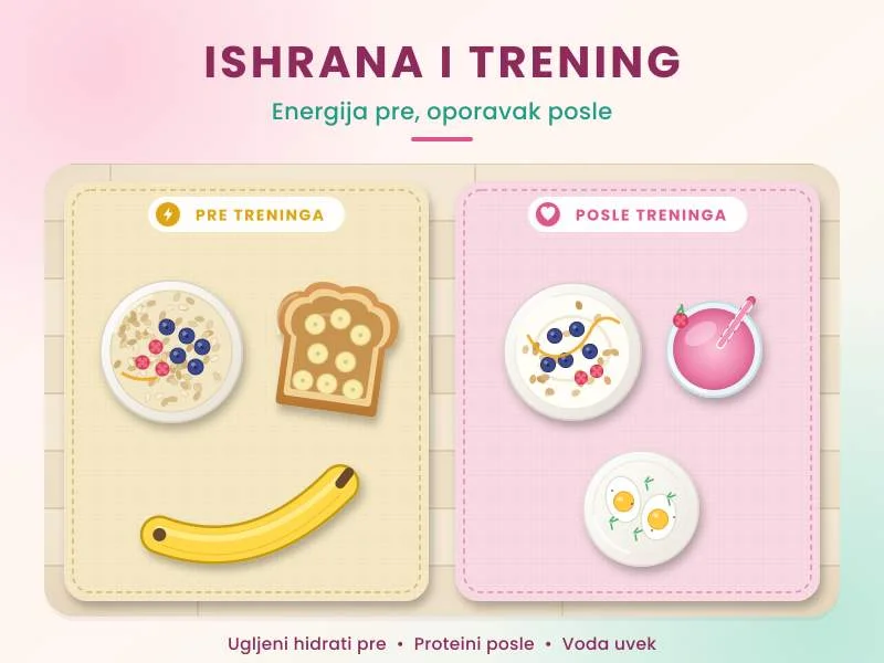 Ishrana pre i posle treninga: šta jesti za bolji oporavak?