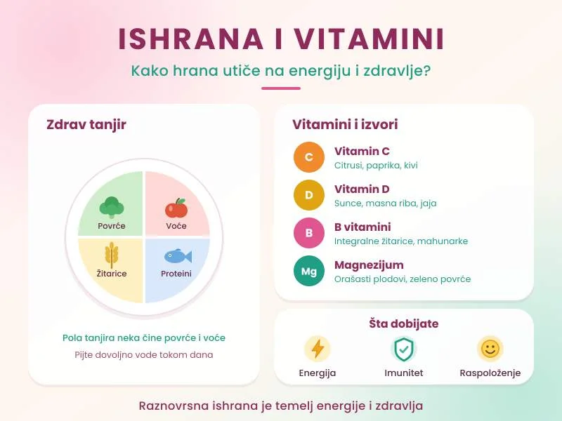 Ishrana i vitamini: kako pravilna ishrana utiče na energiju i opšte zdravlje?