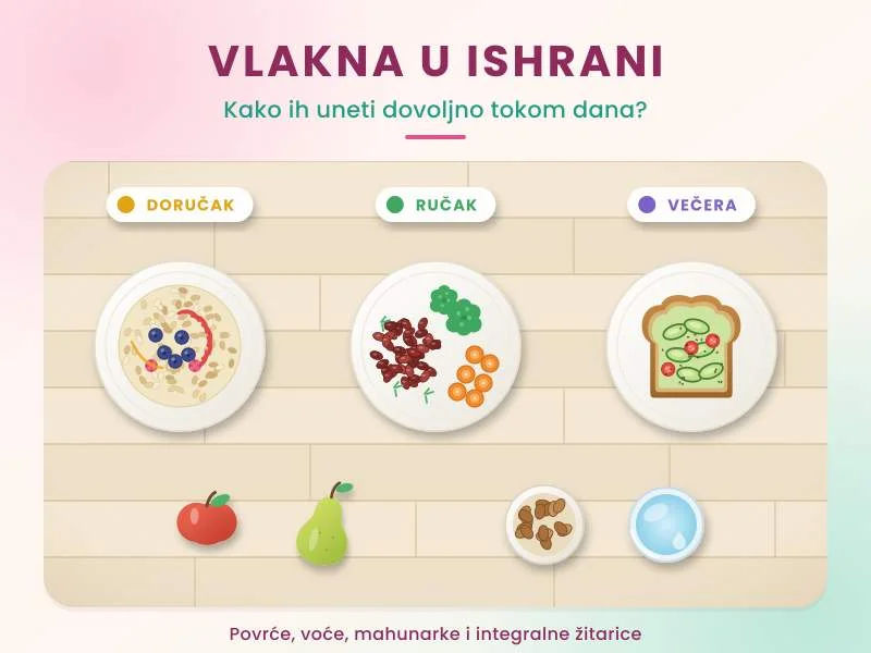 Vlakna u ishrani: zašto su važna i kako ih uneti dovoljno tokom dana?