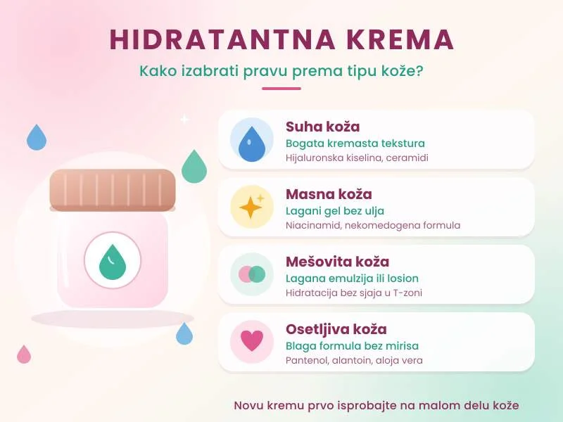 Kako odabrati odgovarajuću hidratantnu kremu prema tipu kože?