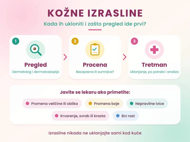 Kožne izrasline: kada ih treba ukloniti i zašto pregled dolazi pre tretmana?