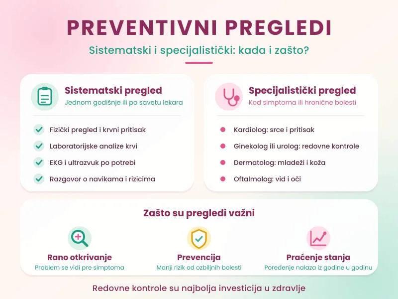 Sistematski i specijalistički pregledi: kada ih treba obaviti i zašto su važni?