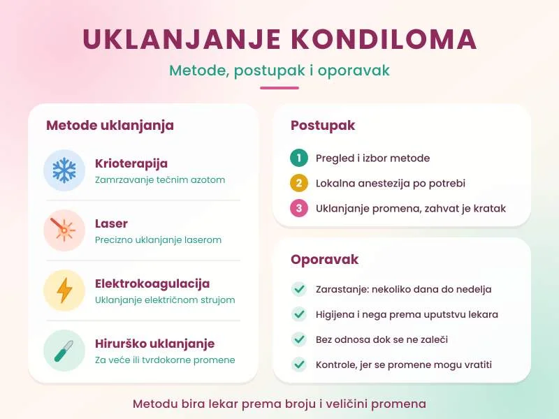 Uklanjanje kondiloma: metode, postupak i oporavak
